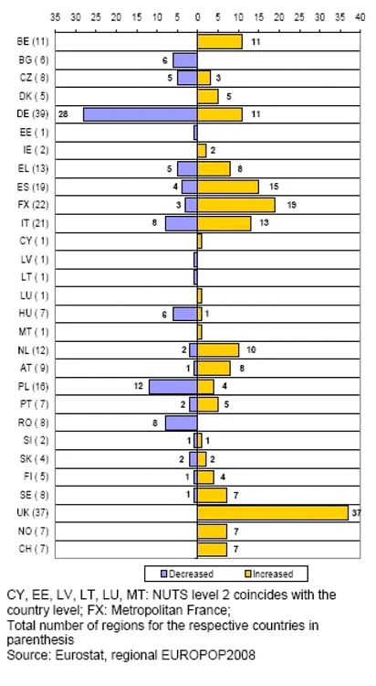 harta demografica