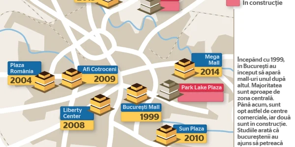 INFOGRAFIE harta mallurilor Bucuresti