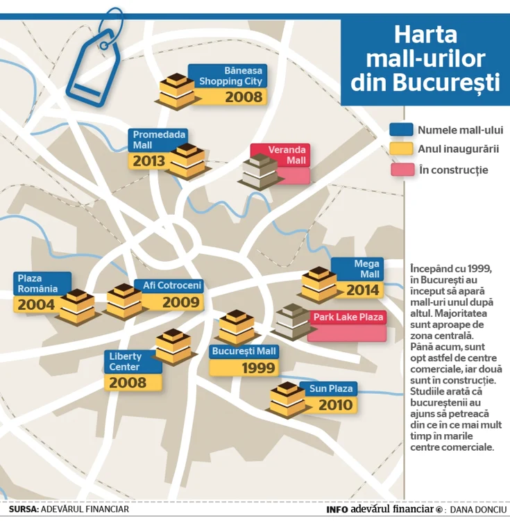INFOGRAFIE harta mallurilor Bucuresti