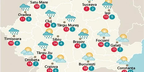 Temperaturile astăzi