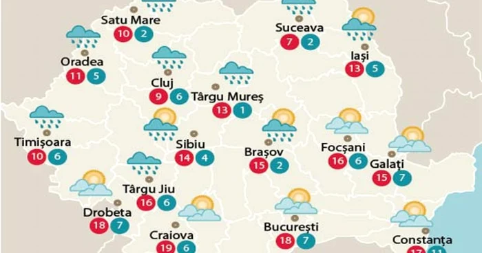 Temperaturile astăzi