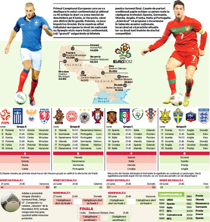 INFOGRAFIE ADEVARUL