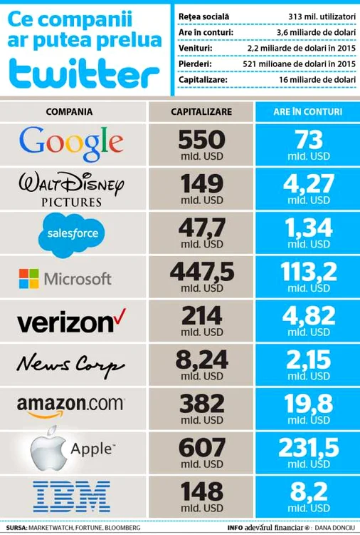 infografie twitter