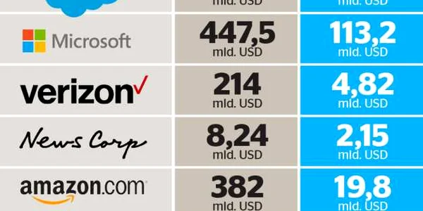 infografie twitter