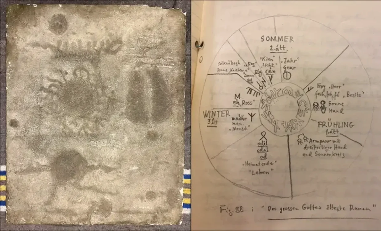 Discul de la Fossum (stânga) și interpretatea lui Wirth, într-un manuscris nepublicat