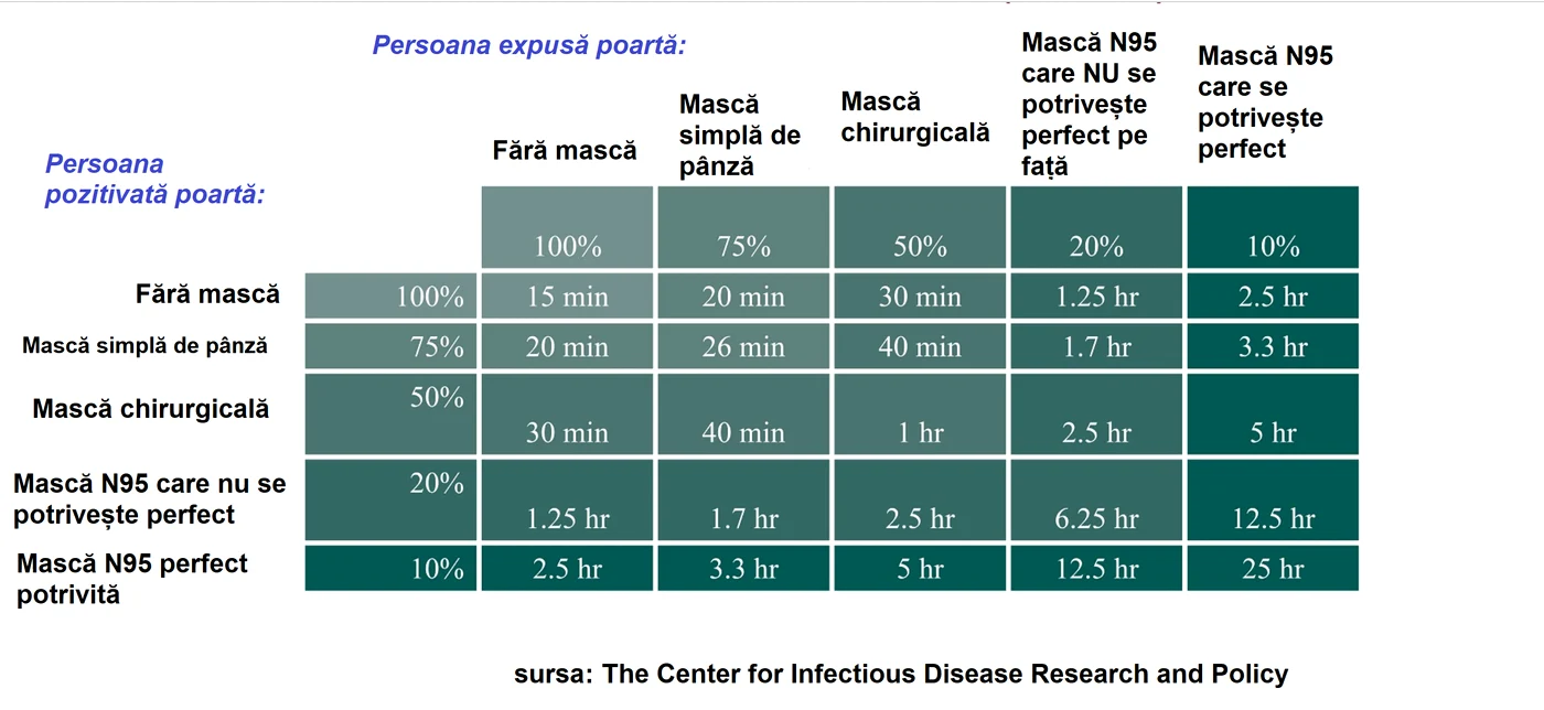 tabel infectare in functie de masca png