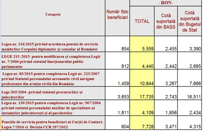 pensii speciale ianuarie 2019