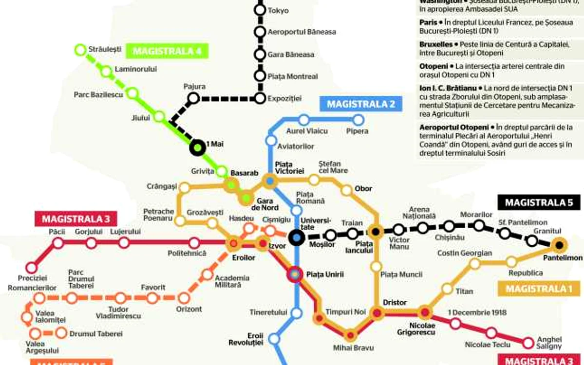 infografie magistrala 6