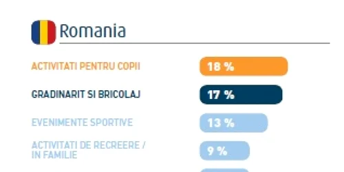 cheltuieli vacanta de vara romania