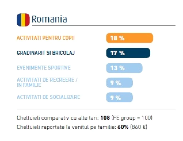 cheltuieli vacanta de vara romania