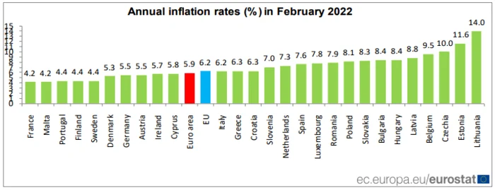 inflatie UE febr 22