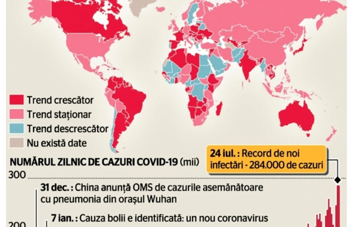 Infografie Covid