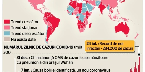 Infografie Covid