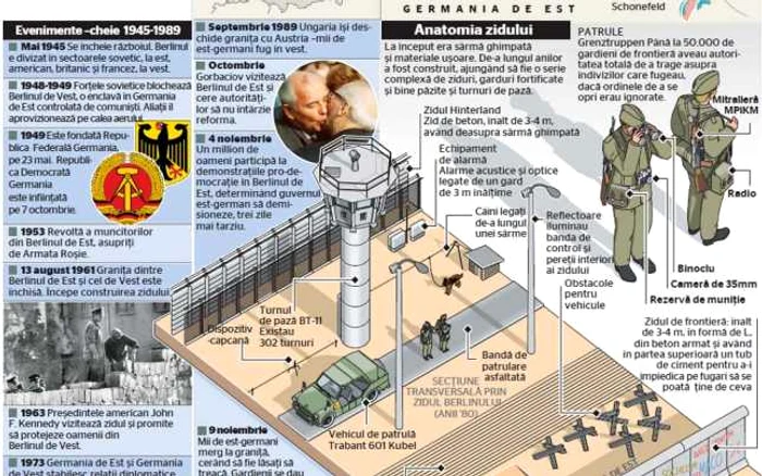 Zidul Berlinului a căzut pe 9 noiembrie 1989