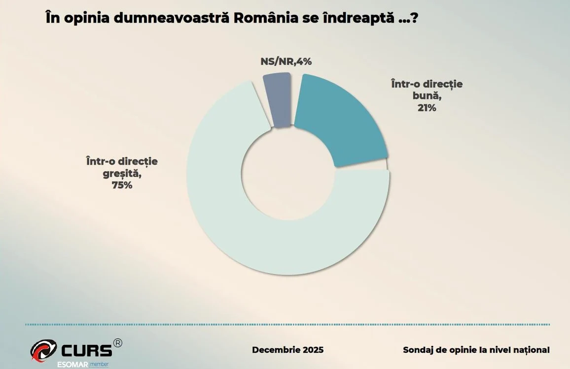 Sursă foto: CURS