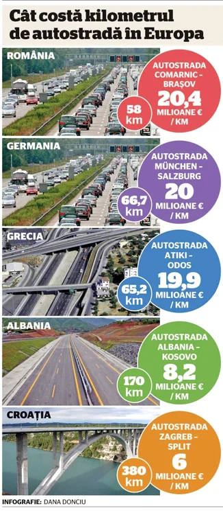 autostrazi
