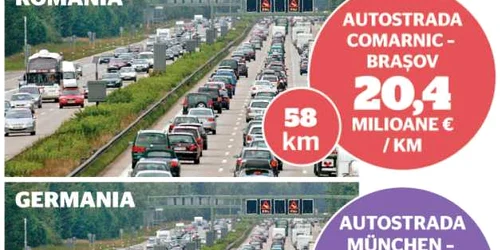autostrazi