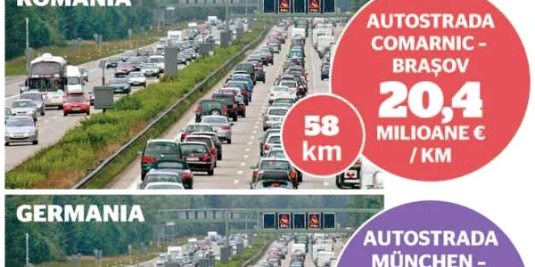 autostrazi