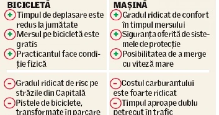 Bicicliştii nu au şanse în oraş