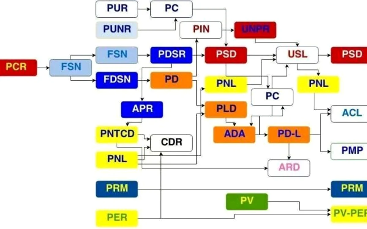 „Brambureala” ideologică determină confuzie şi absenteism masiv la vot.