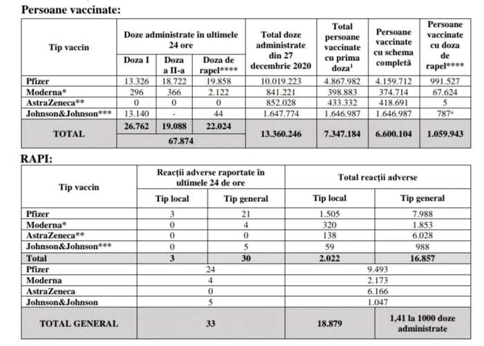 tabel vaccinare foto cncav