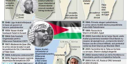 INFOGRAFIE israel palestina