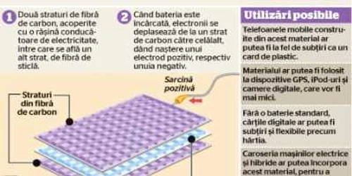 Bateria viitorului
