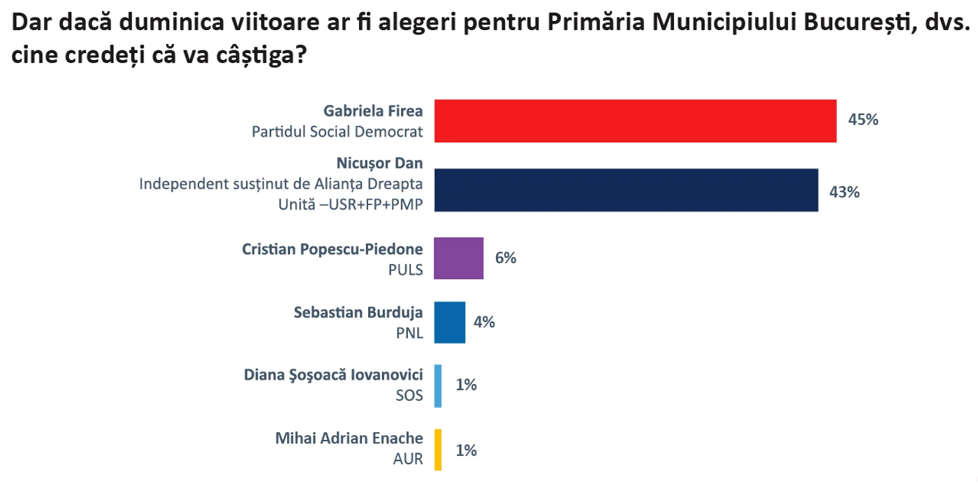 Sondaj Epsilon Poll 5 png