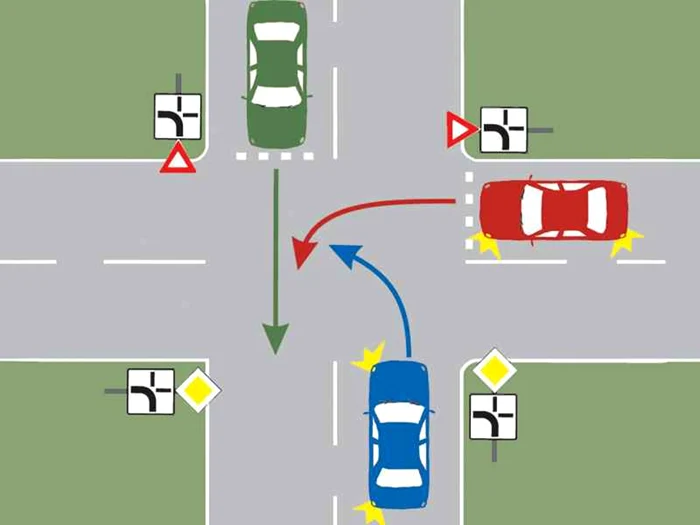 Care va fi ordinea corectă în intersecție