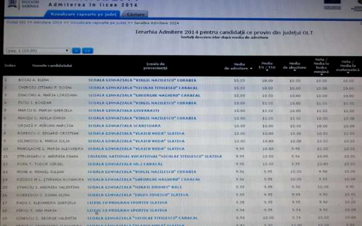 capacitate 2014 olt