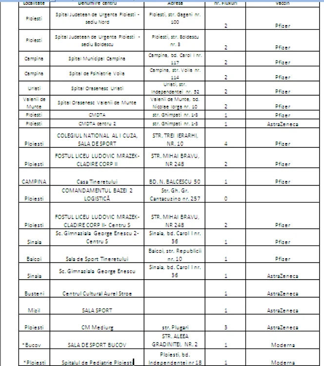 lista centre vaccinare prahova foto prefectura prahova