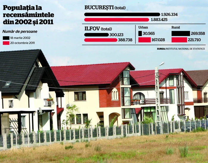 infografie recensamant 2011 sate orase