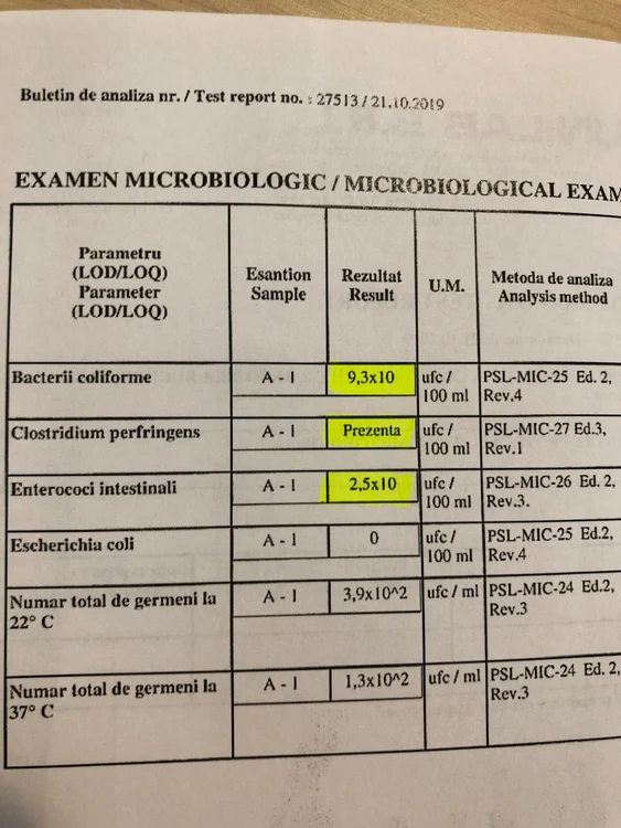 Bacterii coliforme, clostridium perfringens și enterococi intestinali, relevaţi în raportul de analiză