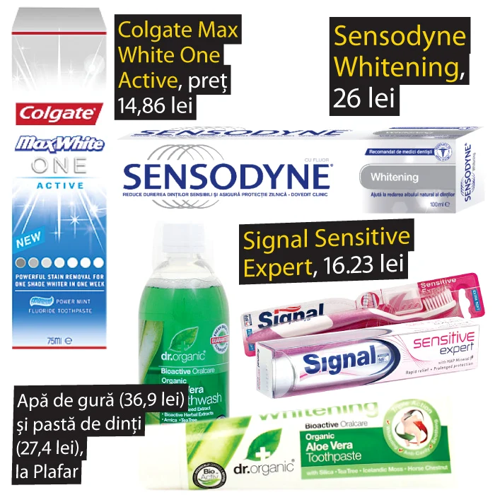 Cum alegem pasta  şi periuţa de dinţi