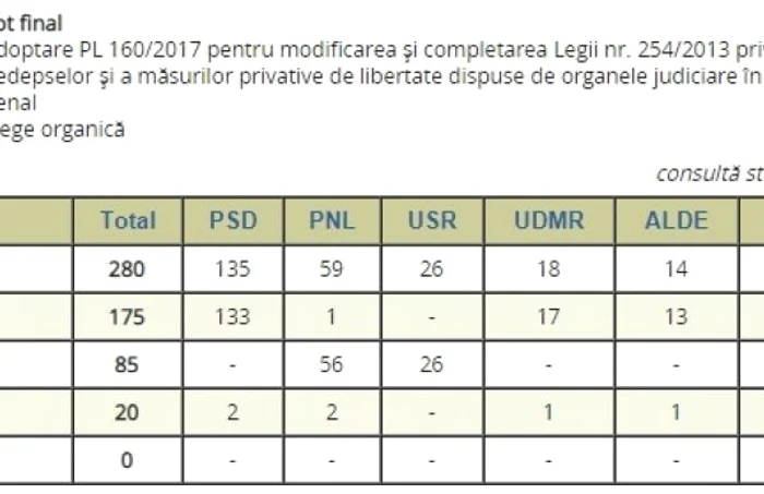 Vot final recursul compensatoriu