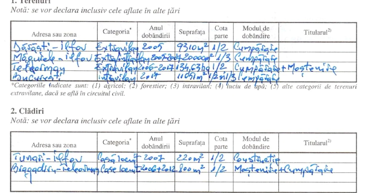 „avere marian corcodel”