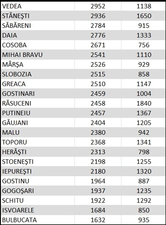 Locurile 32-54