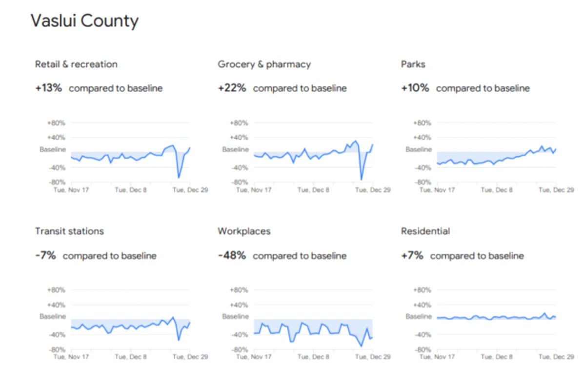 cluj google deplasari. foto google mobility report