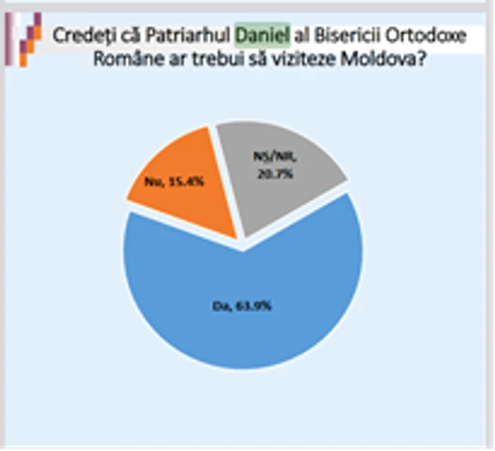 Sursa: Viitorul IDIS