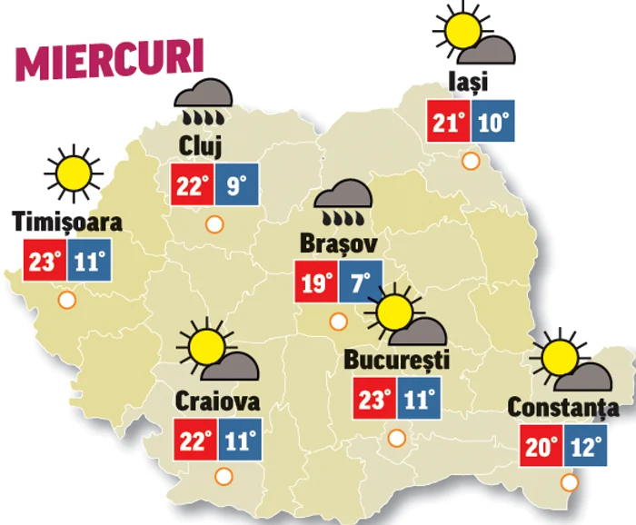 Astăzi, temperaturile vor crește cu câteva grade, și cerul va fi mai degajat decât ieri