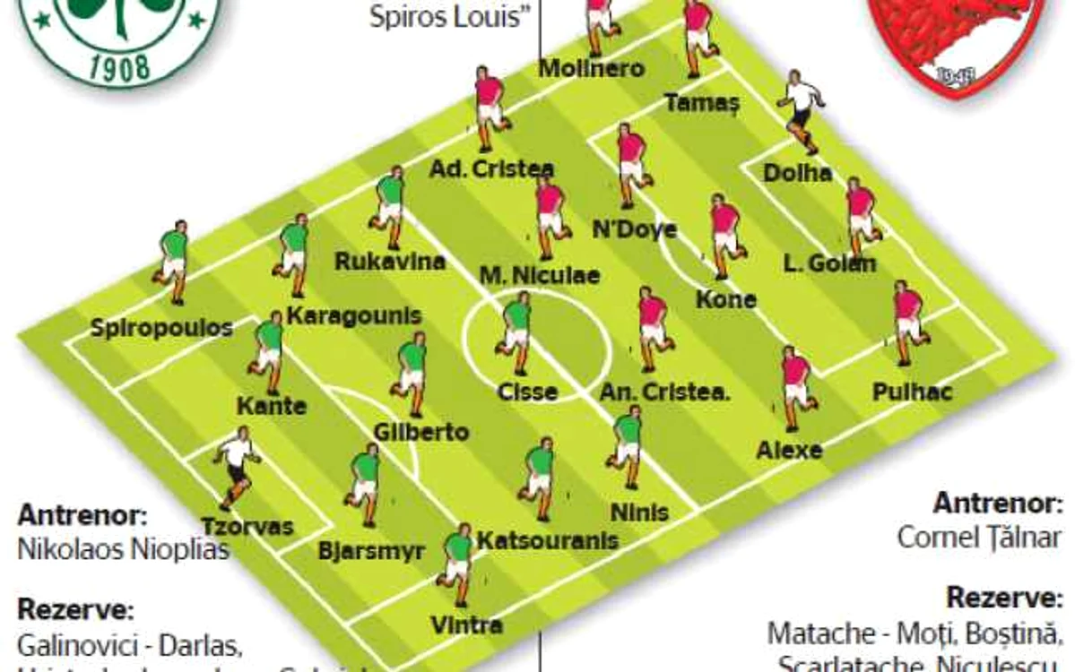 Panathinaikos- Dinamo