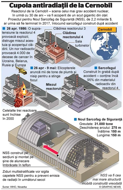 1986: Aşa a încremenit viaţa în oraşul Pripeat aflat la 17 km de Cernobîl