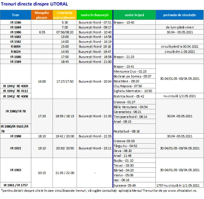 trenuri retur litotal paste 1 mai