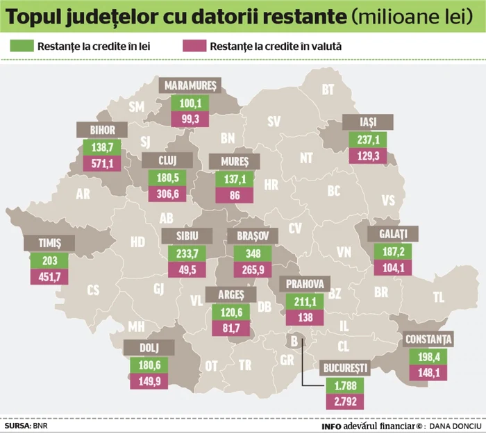 infografie credite restante