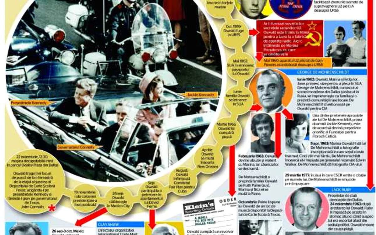 infografie kennedy