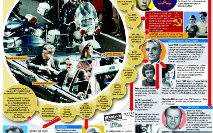 infografie kennedy