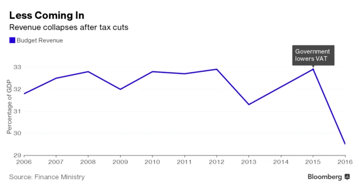 venituri foto bloomberg