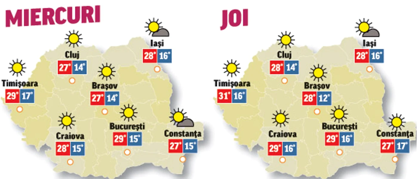Prognoza meteo pentru următoarele două zile anunță că temperaturile sunt în creștere