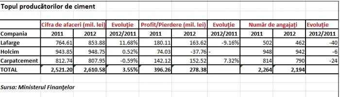 TABEL top producatori de ciment