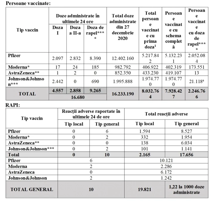 tabel vaccinare foto cncav